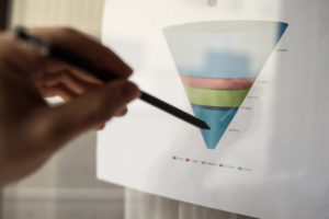 saas funnel