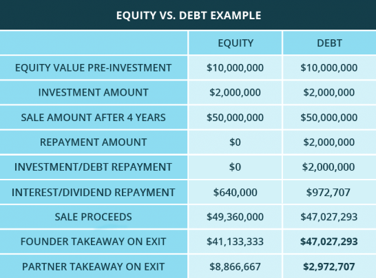 flexible financing