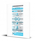 New Infographic New Infographic